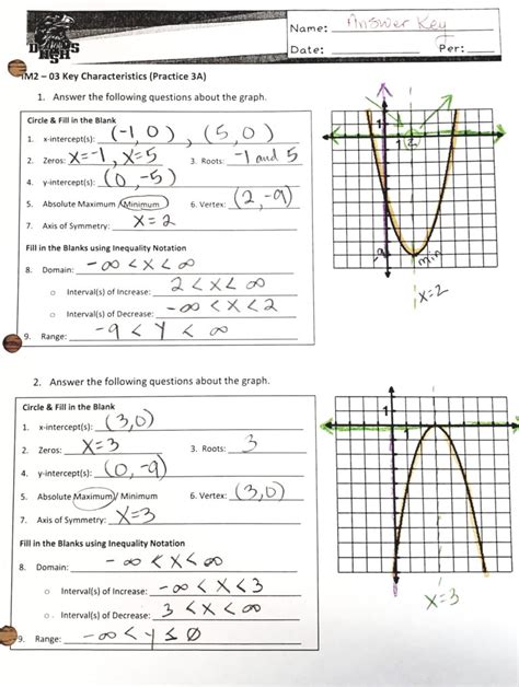 Rational Functions. . Key features of quadratic functions worksheet pdf